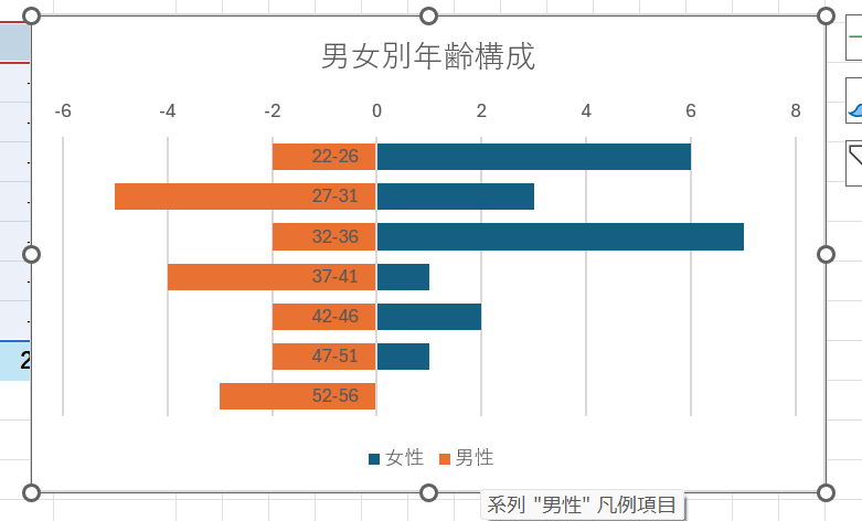 最終的なバタフライチャート